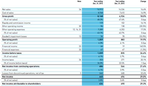 financial statement of adidas company.